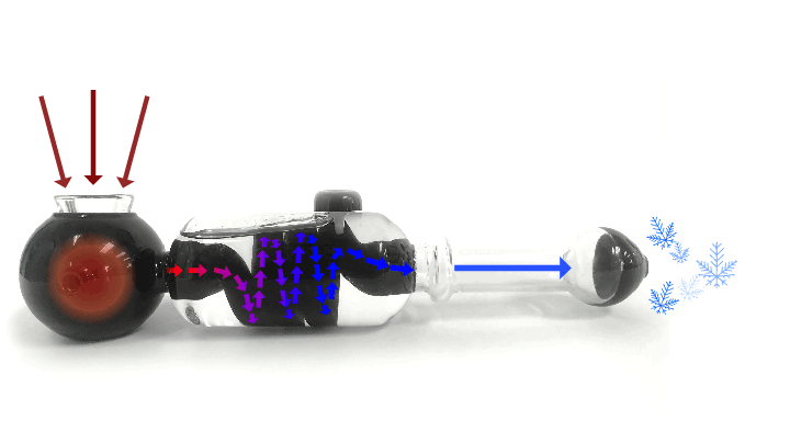Freeze Pipe: Review and How To Use - Dispensary Delivery near me Top 10